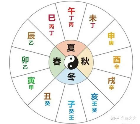 四像|两仪四象